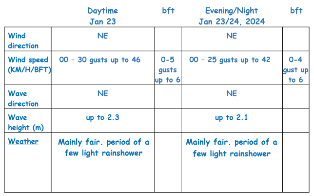 Marine Forecast Long Island: Your Key to Safe and Successful Boating