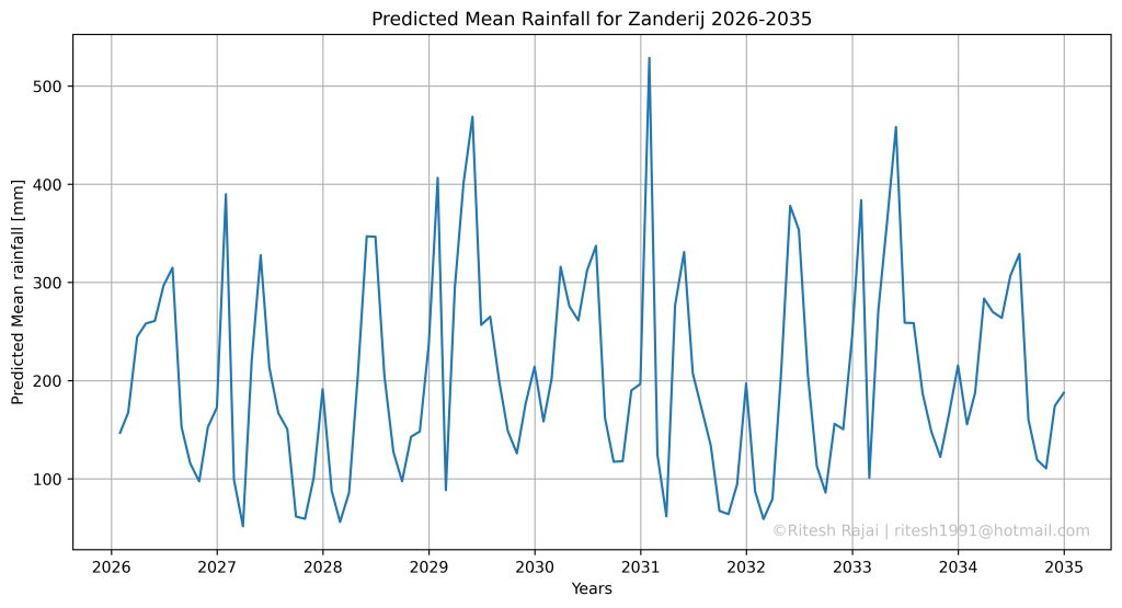 Neerslag Verwachting Zanderij