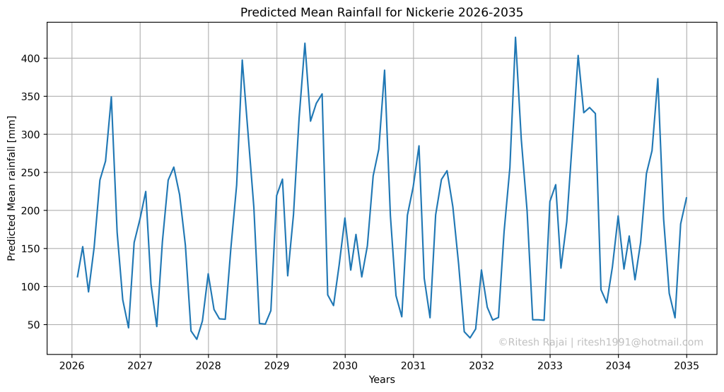 Neerslag Verwachting Nickerie