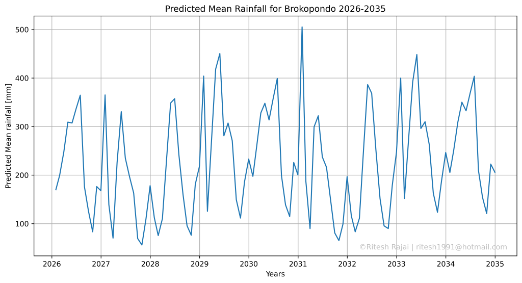 Neerslag Verwachting Brokopondo
